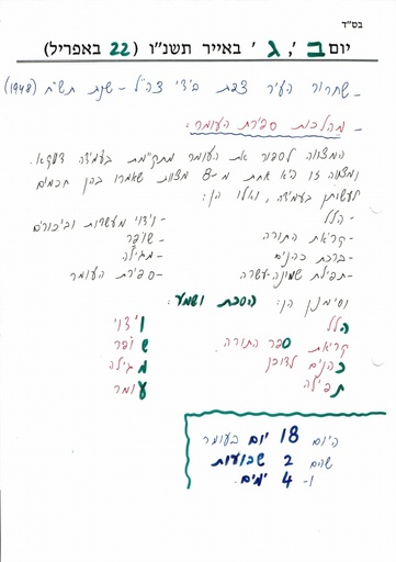 ג' אייר ה'תשנו