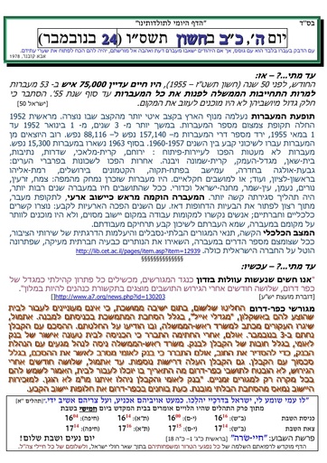 כב חשוון ה'תשסו