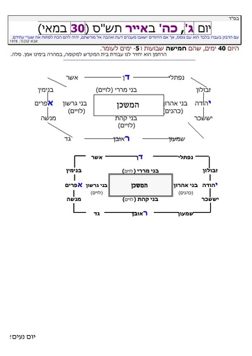 כה אייר ה'תשס - משכן